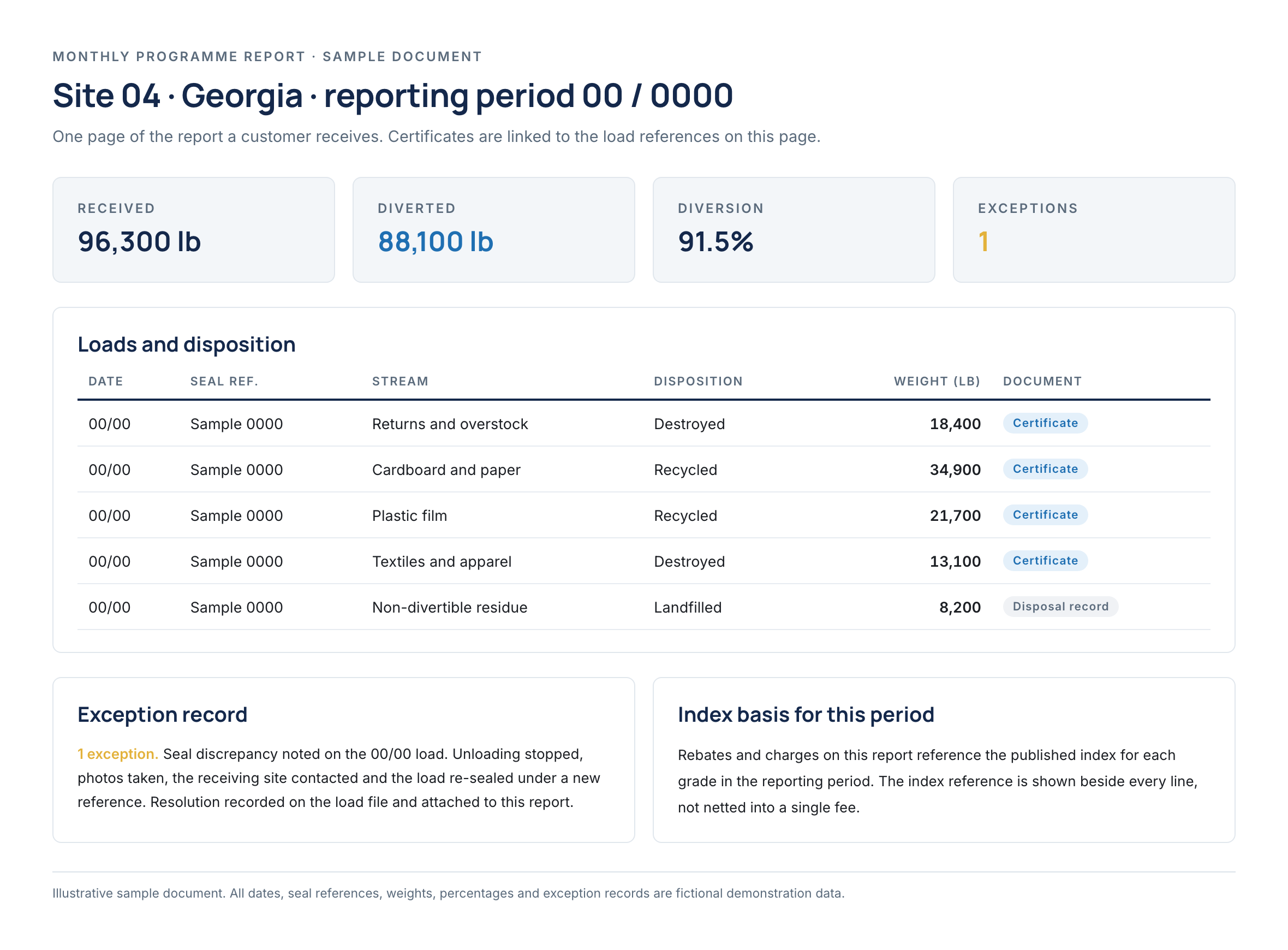 Sample single-page monthly report with loads, dispositions and an exception record.